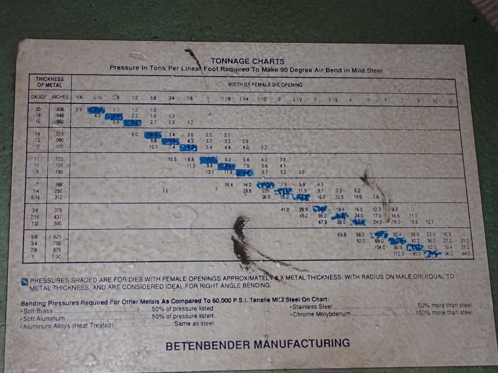 Betenbender 144" Press Brake - 12 X 190t