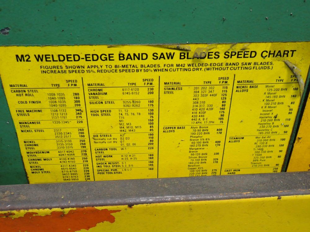 Hem 25" X 21" Horizontal Band Saw - 1400la