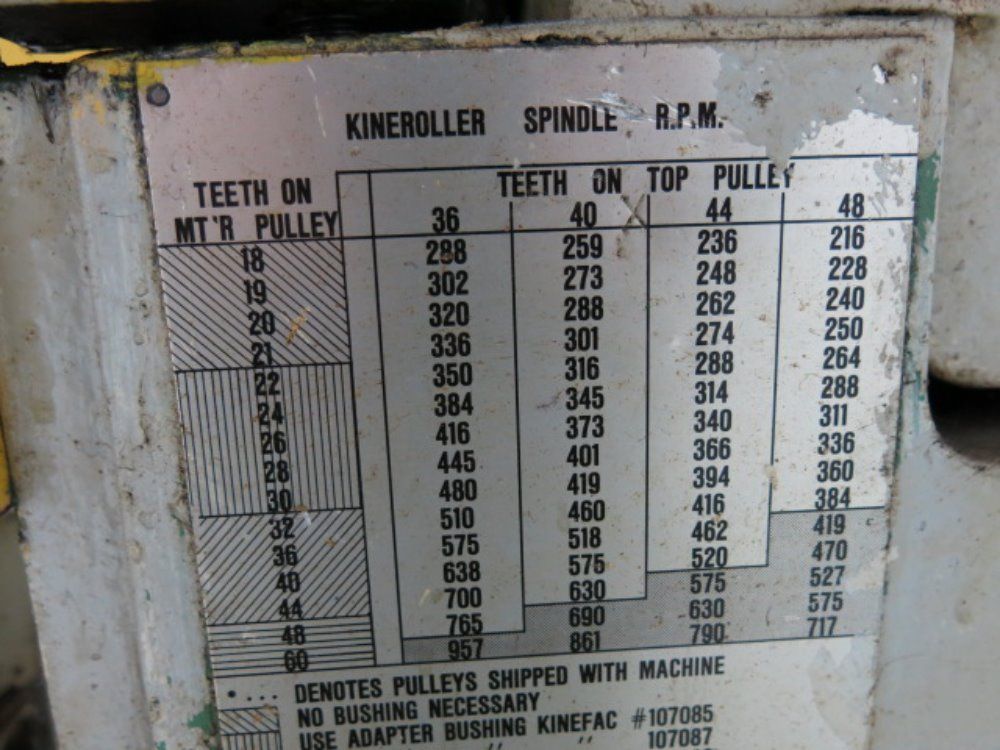 Kinefac Thread Roller