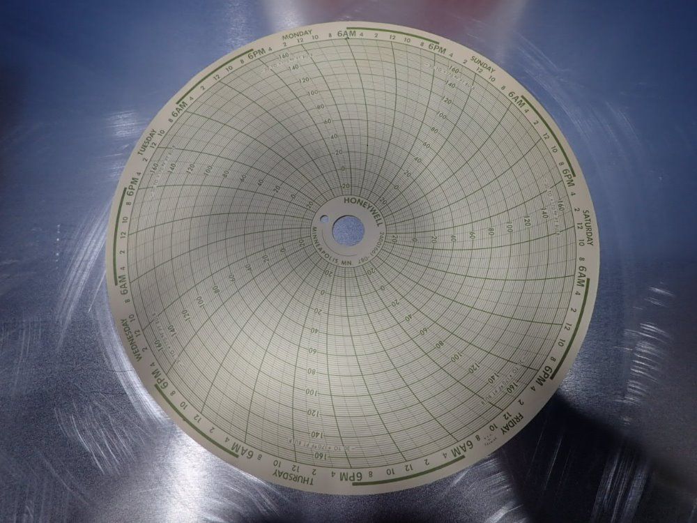 Honeywell Circular Charts - 223708