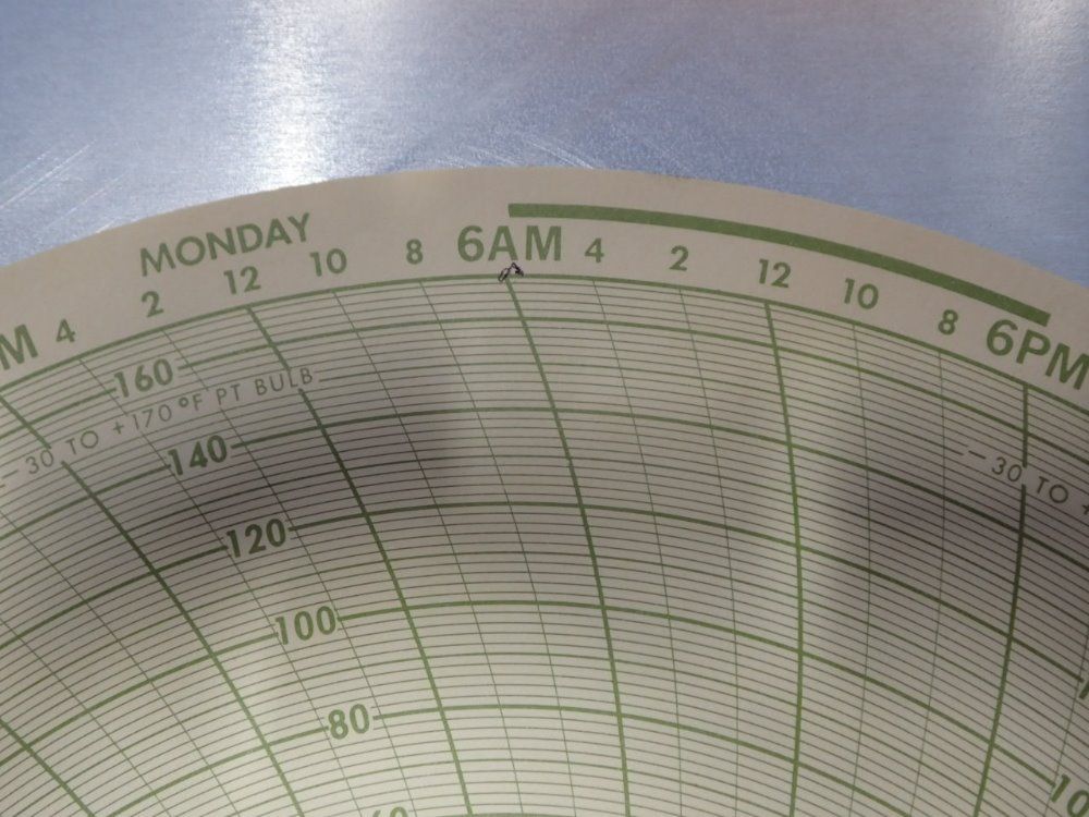 Honeywell Circular Charts - 223708