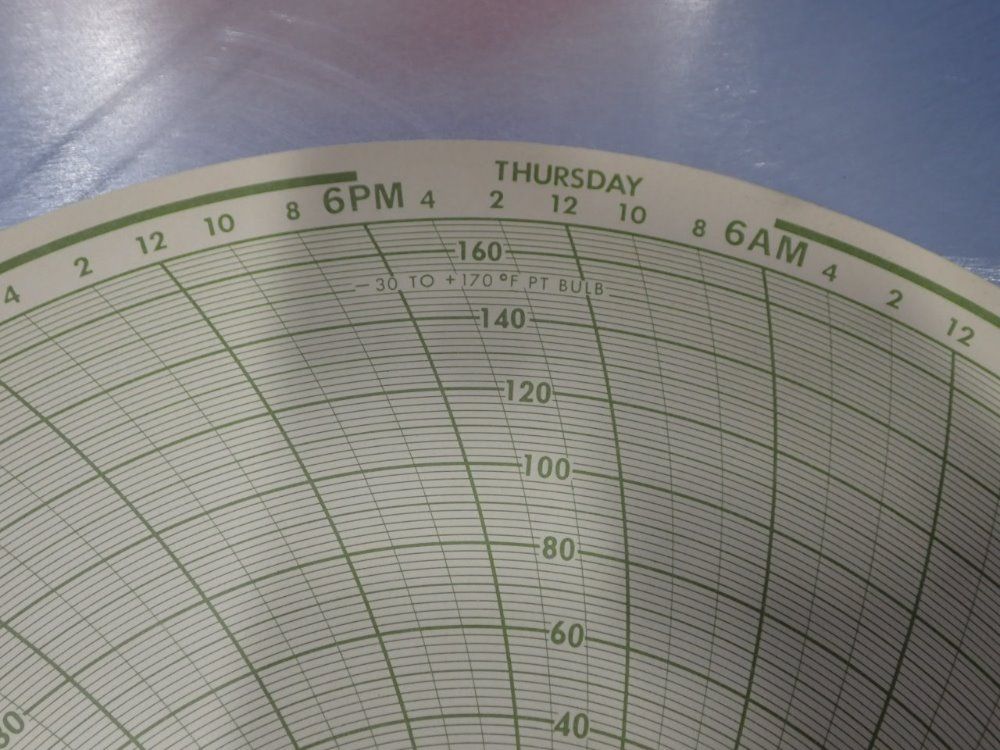 Honeywell Circular Charts - 223708