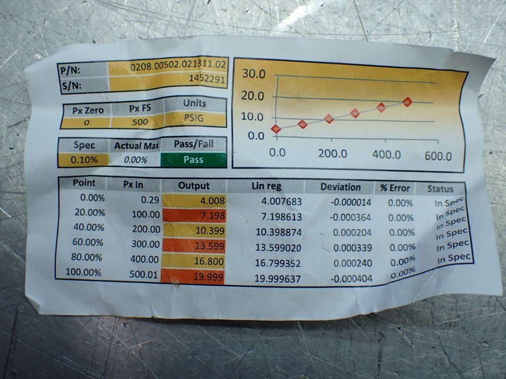 Keller Pressure Transducer - 0208.00502.021311.02