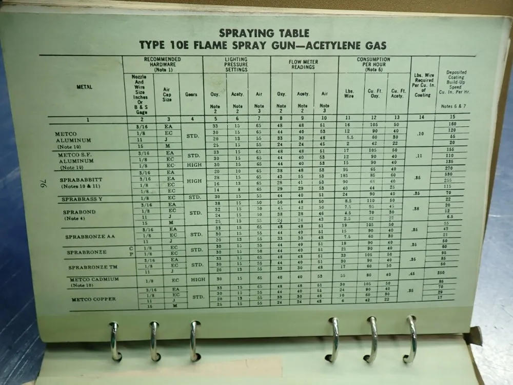 Metco Type 10e Flame Spray Gun Instruction Manual - 10e
