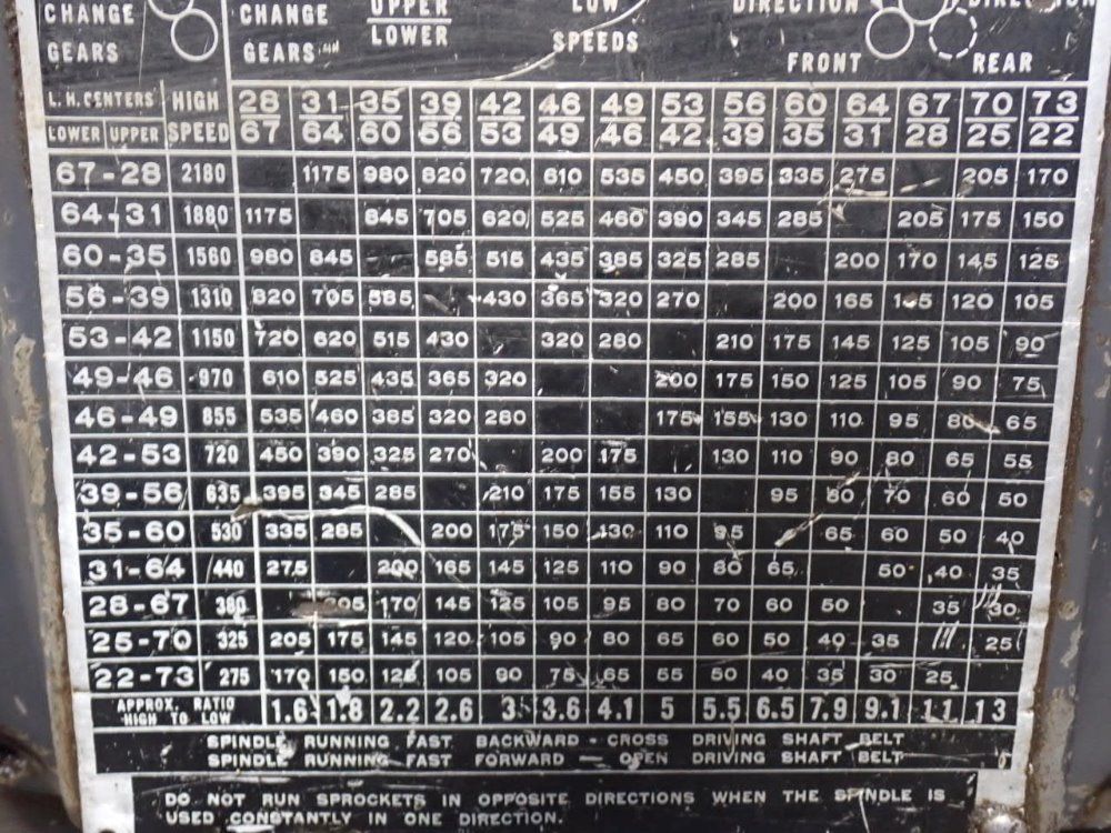Brown & Sharpe 1 1/2" 2g Auto Screw Machine - 2g