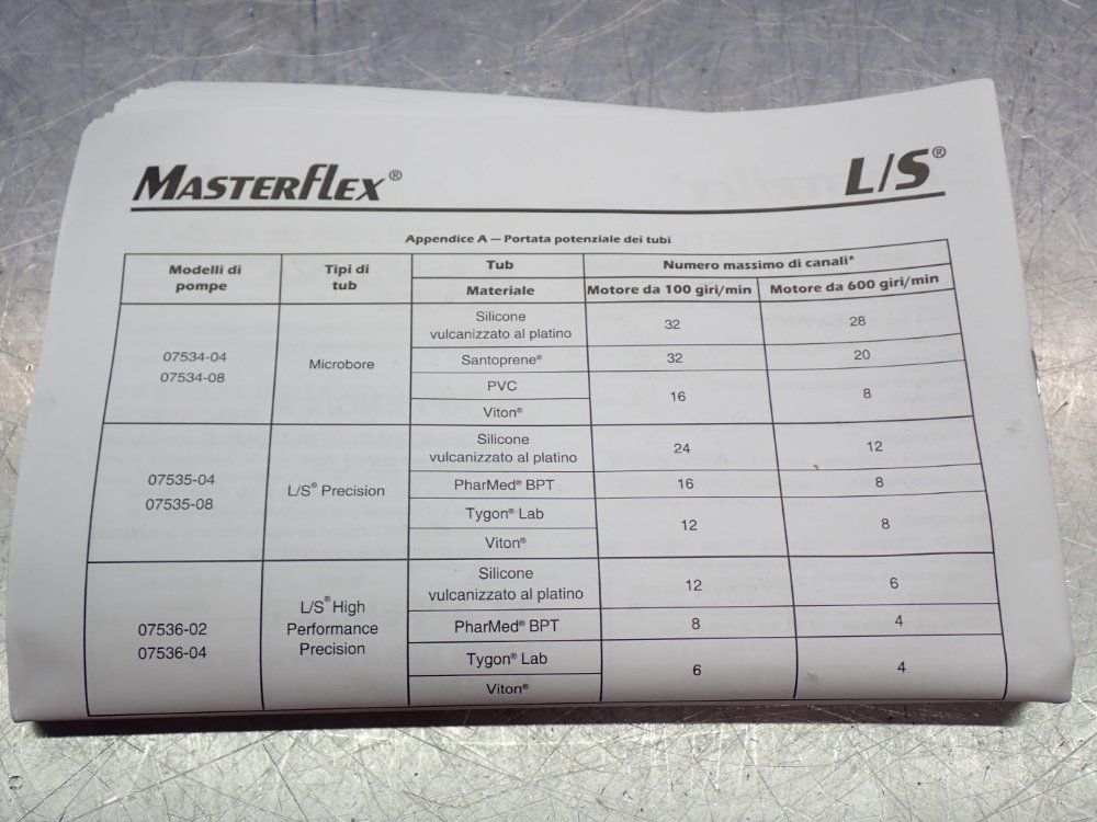 Masterflex Multichannel Peristaltic Pump Head
