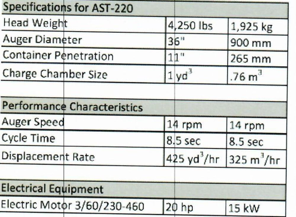 Marathon Stationary Auger Compactor - Ast-220