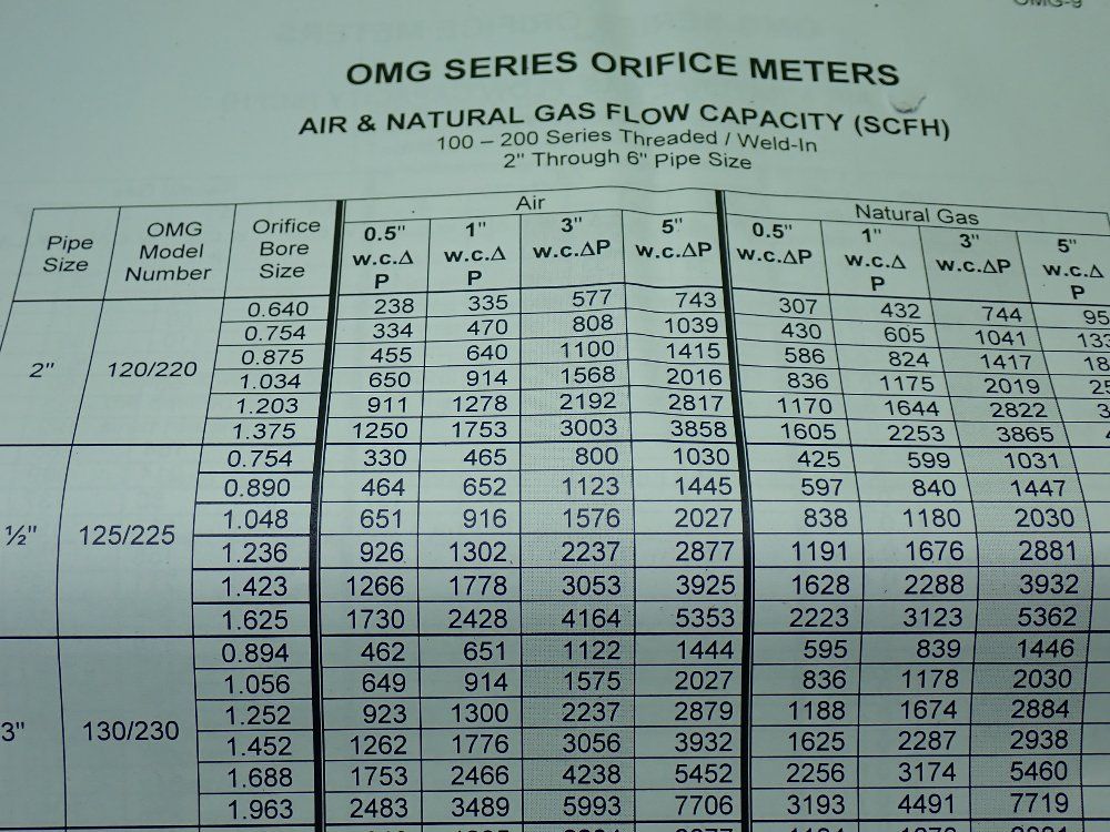 Honeywell Threaded Oriface Meter. - Omg 130/230
