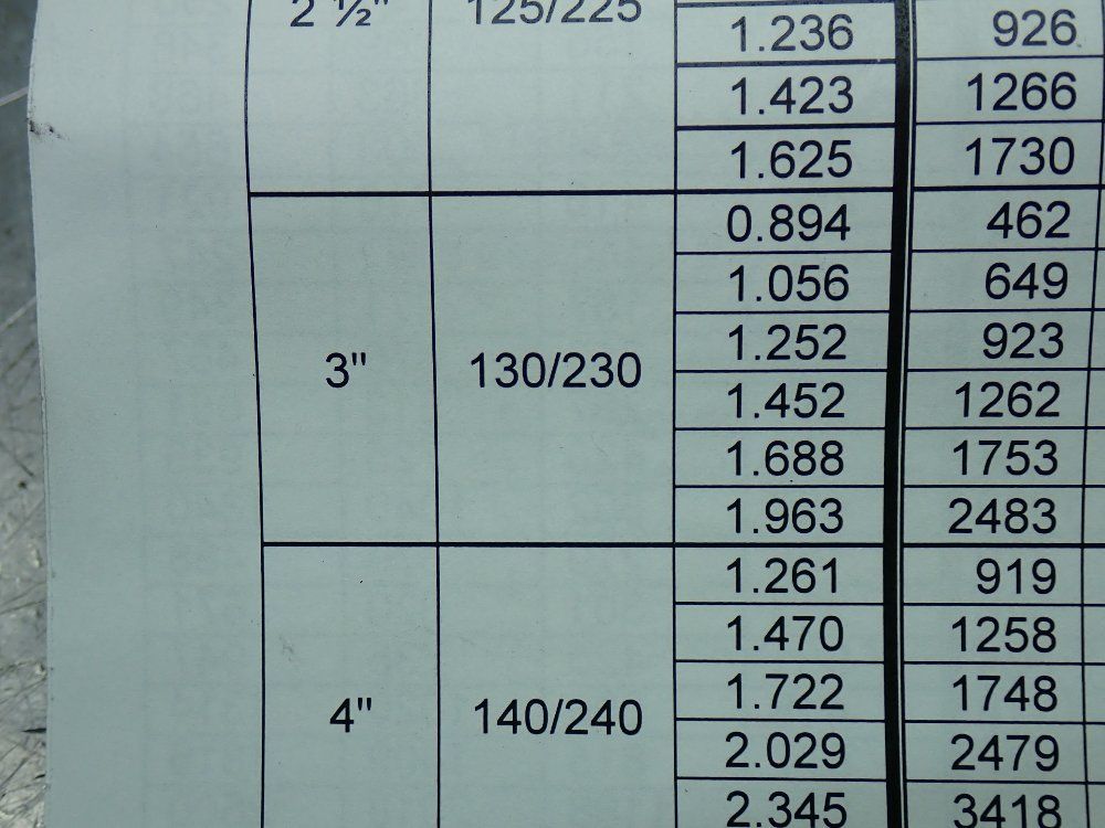 Honeywell Threaded Oriface Meter. - Omg 130/230