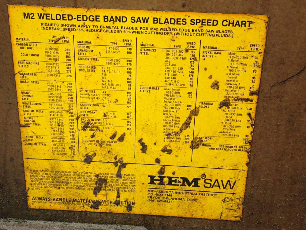 Hem Saw 5hp/14a/42x8 M2 Welded-edge Bandsaw - H115a