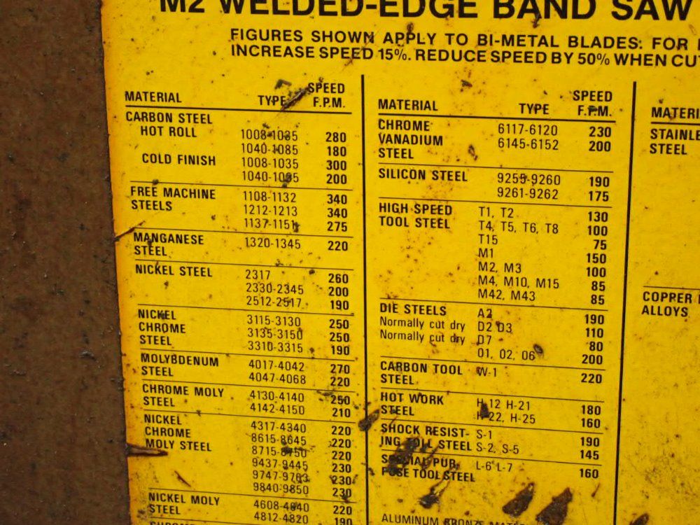 Hem Saw 5hp/14a/42x8 M2 Welded-edge Bandsaw - H115a