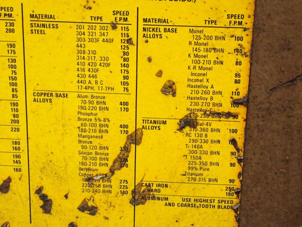 Hem Saw 5hp/14a/42x8 M2 Welded-edge Bandsaw - H115a