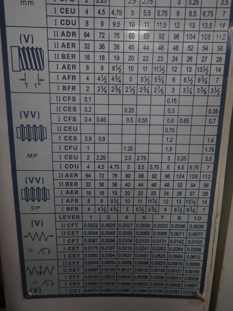 C.p. Tools/birmingham 24" X 77" Ycl-2280 Gap Bed Lathe - Ycl-2280