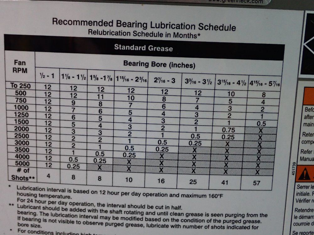 Greenheck Rooftop Blower