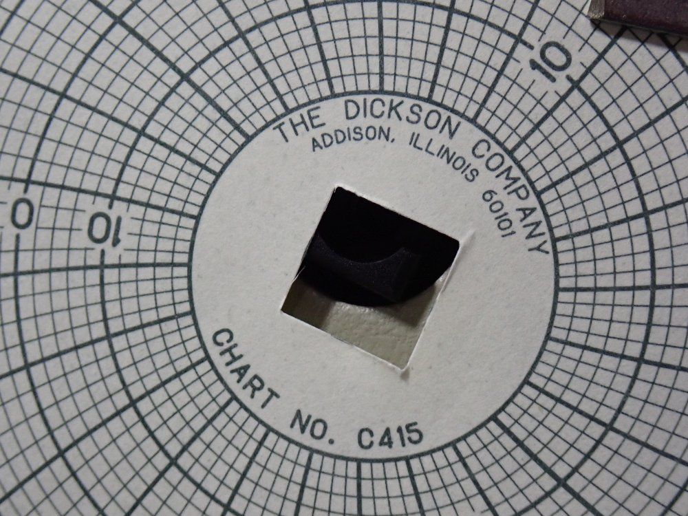 The Dickson Company Circular Chart Recorder