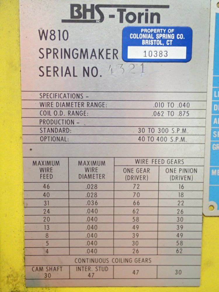 Bhs Torin Spring Maker