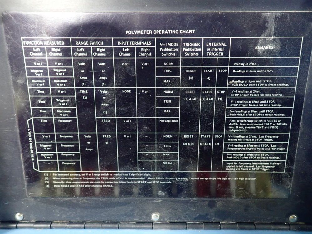 Drantez Power System Poly-meter