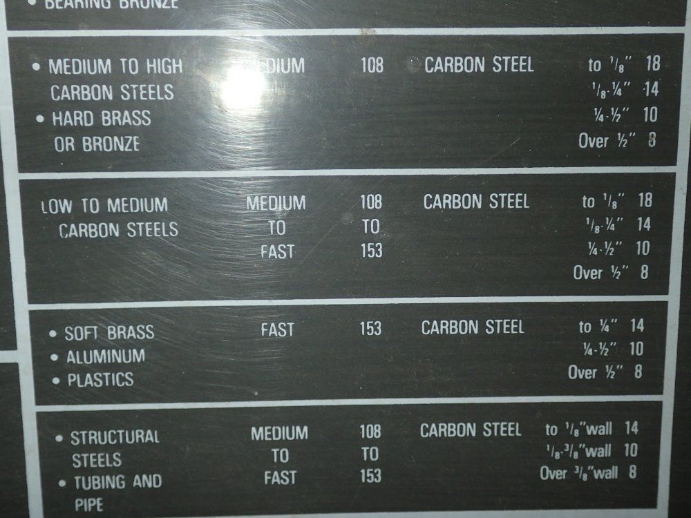 Ramco Metal Cutting Bandsaw