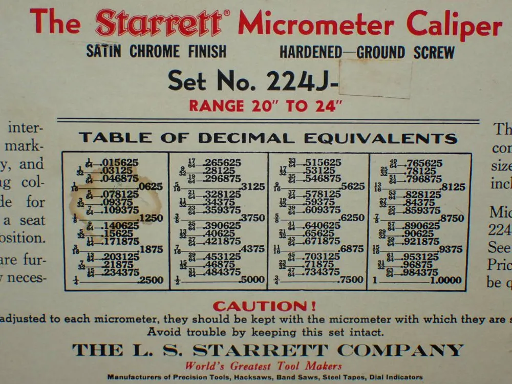 Starrett 20"-24" Micrometer Caliper. - 224j