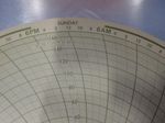 Honeywell Circular Charts