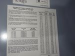 General Electric Fusible Switch