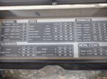 Lincoln Electric Welding Power Control